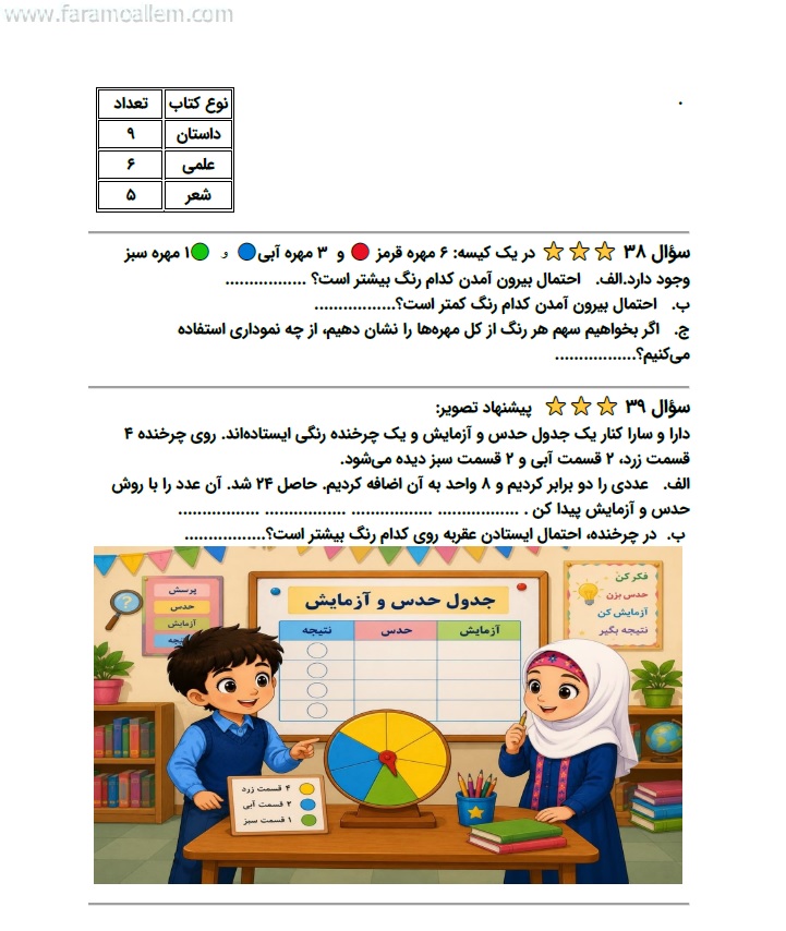 کاربرگ ریاضی سوم فصل 7 صفحه 14