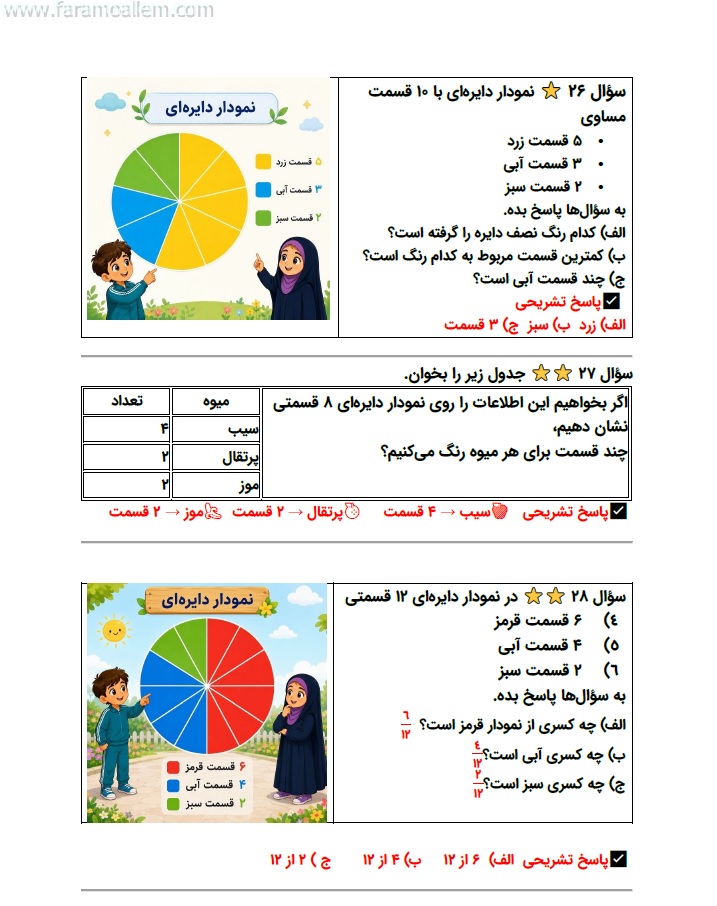 کاربرگ ریاضی سوم فصل 7 صفحه 21