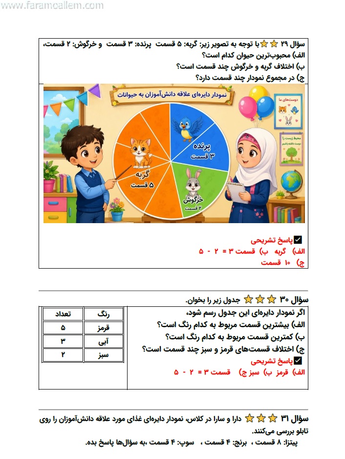 کاربرگ ریاضی سوم فصل 7 صفحه 22