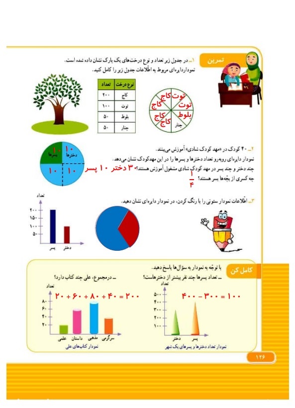 گام به گام ریاضی سوم فصل 7 صفحه 126
