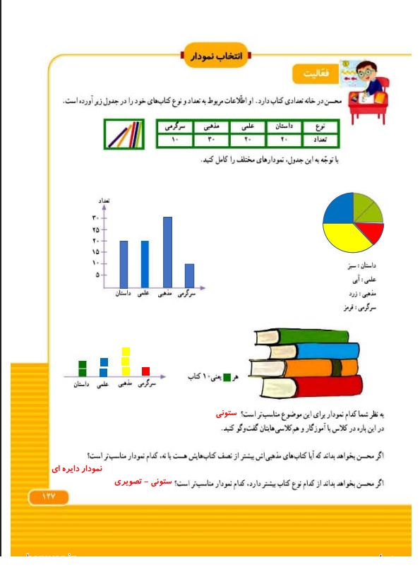 گام به گام ریاضی سوم فصل 7 صفحه 127