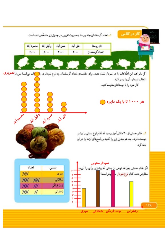 گام به گام ریاضی سوم فصل 7 صفحه 128