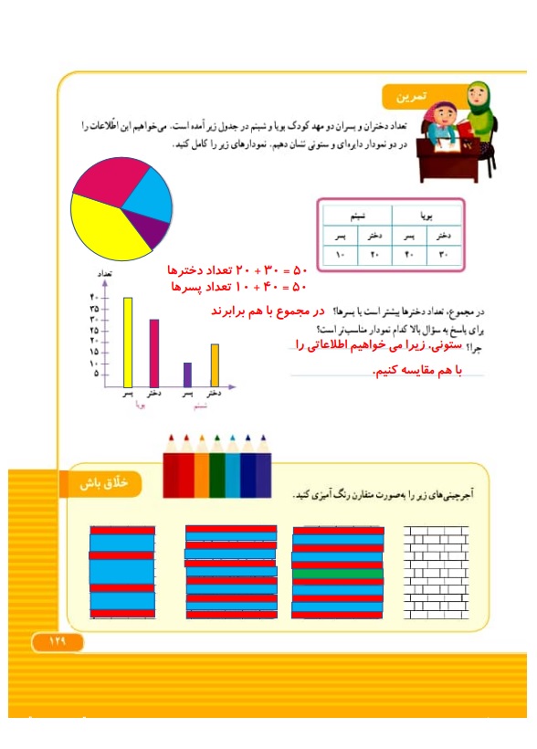 گام به گام ریاضی سوم فصل 7 صفحه 129