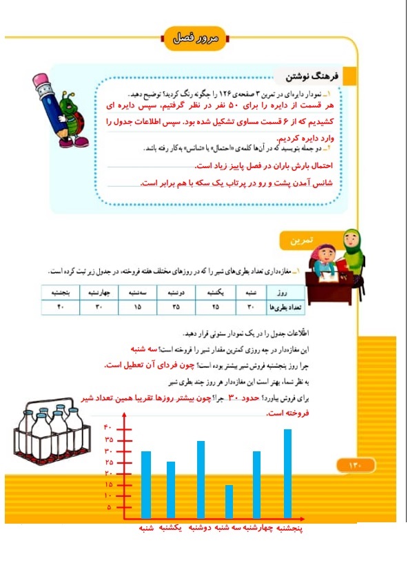 گام به گام ریاضی سوم فصل 7 صفحه 130