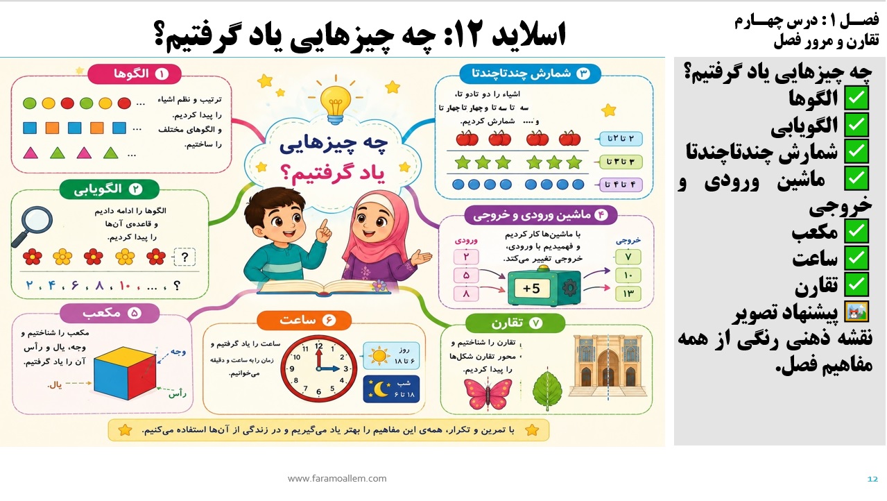 پاورپوینت ریاضی سوم دبستان فصل 1:درس چهارم اسلاید 12