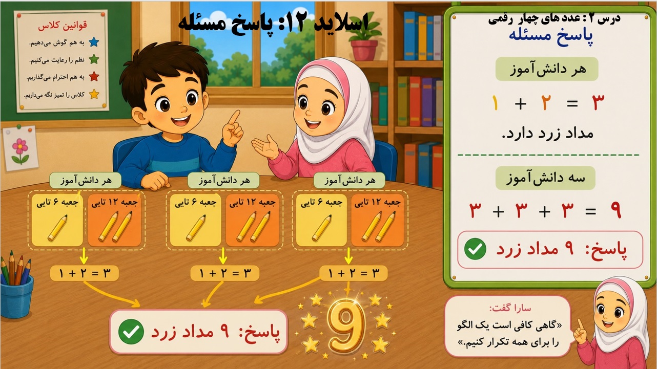 پاورپوینت ریاضی سوم دبستان فصل 2:درس اول اسلاید12
