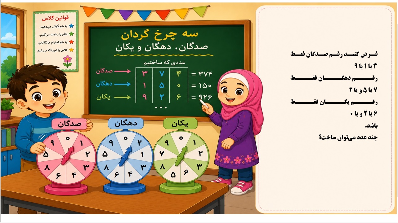پاورپوینت ریاضی سوم دبستان فصل 2:درس اول اسلاید4