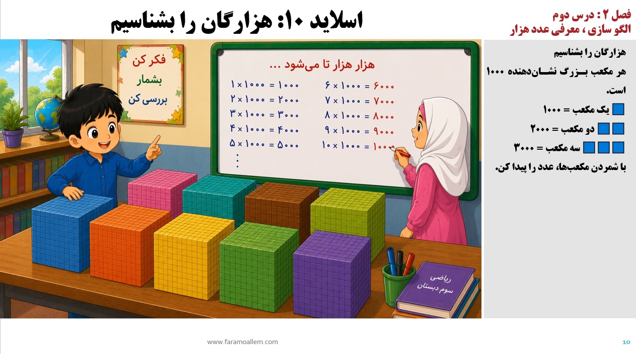 پاورپوینت ریاضی سوم دبستان فصل 2:درس دوم اسلاید شماره 10