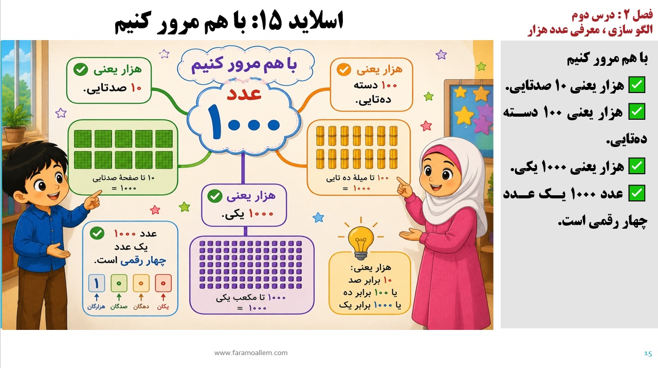 پاورپوینت ریاضی سوم دبستان فصل 2:درس دوم اسلاید شماره 15