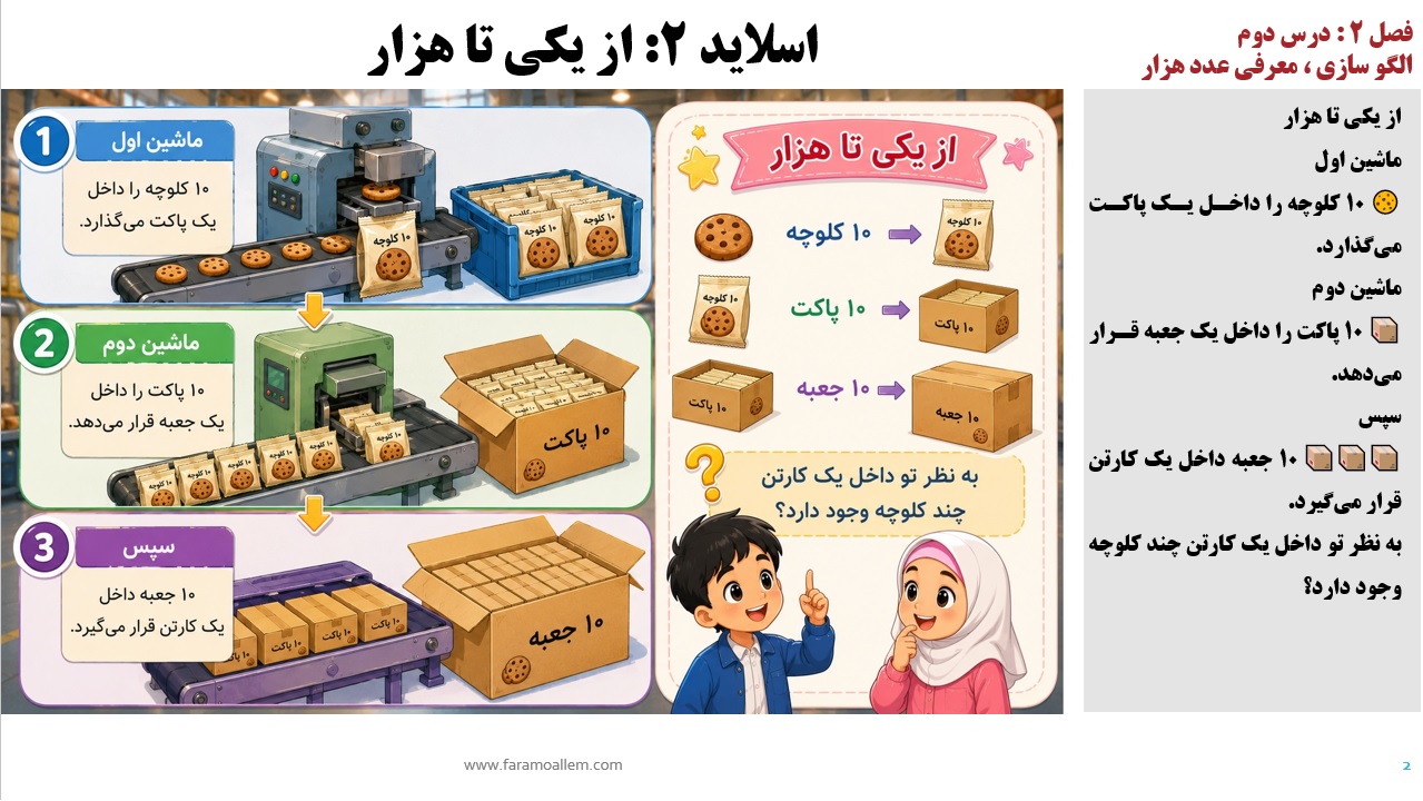پاورپوینت ریاضی سوم دبستان فصل 2:درس دوم اسلاید شماره 2