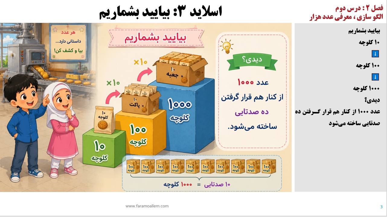 پاورپوینت ریاضی سوم دبستان فصل 2:درس دوم اسلاید شماره 2