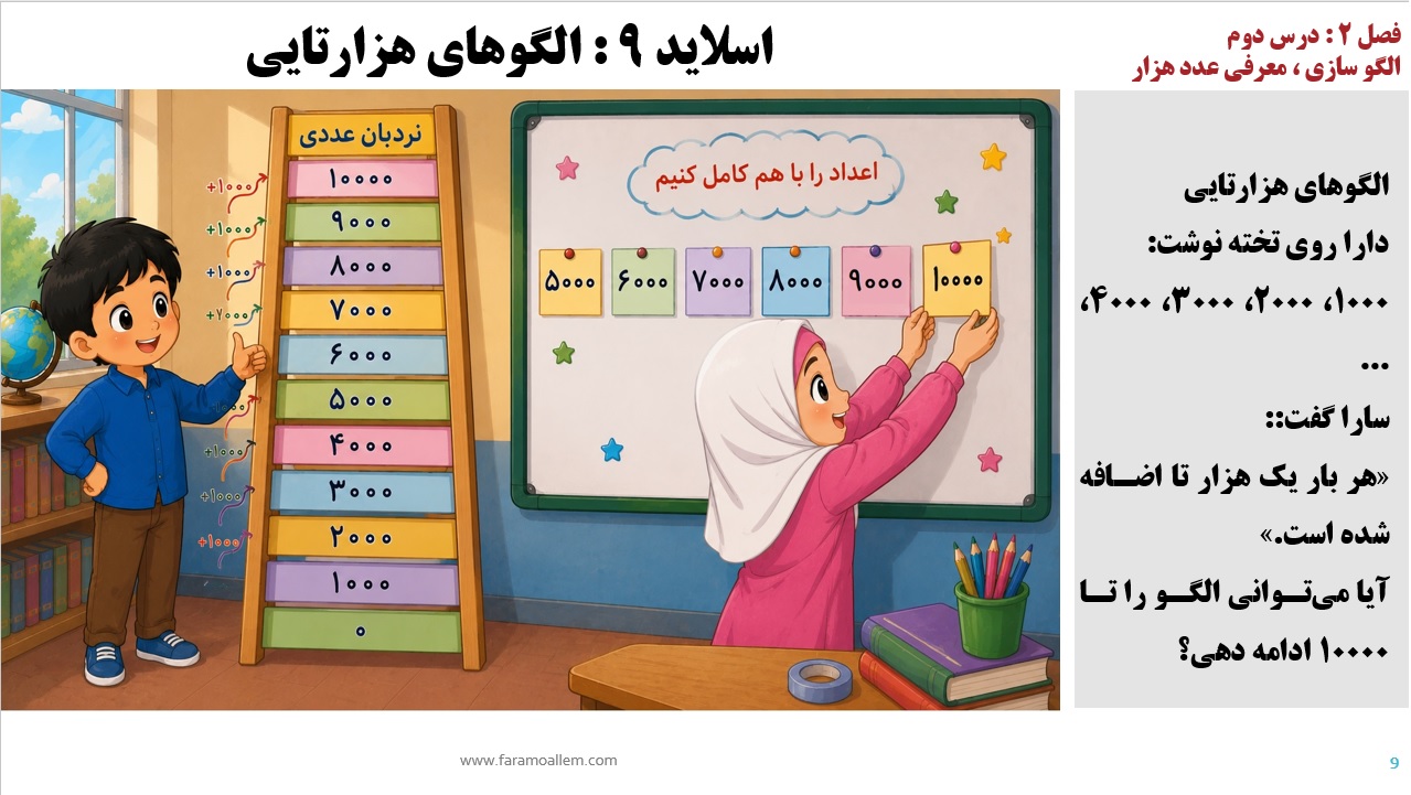 پاورپوینت ریاضی سوم دبستان فصل 2:درس دوم اسلاید شماره 9