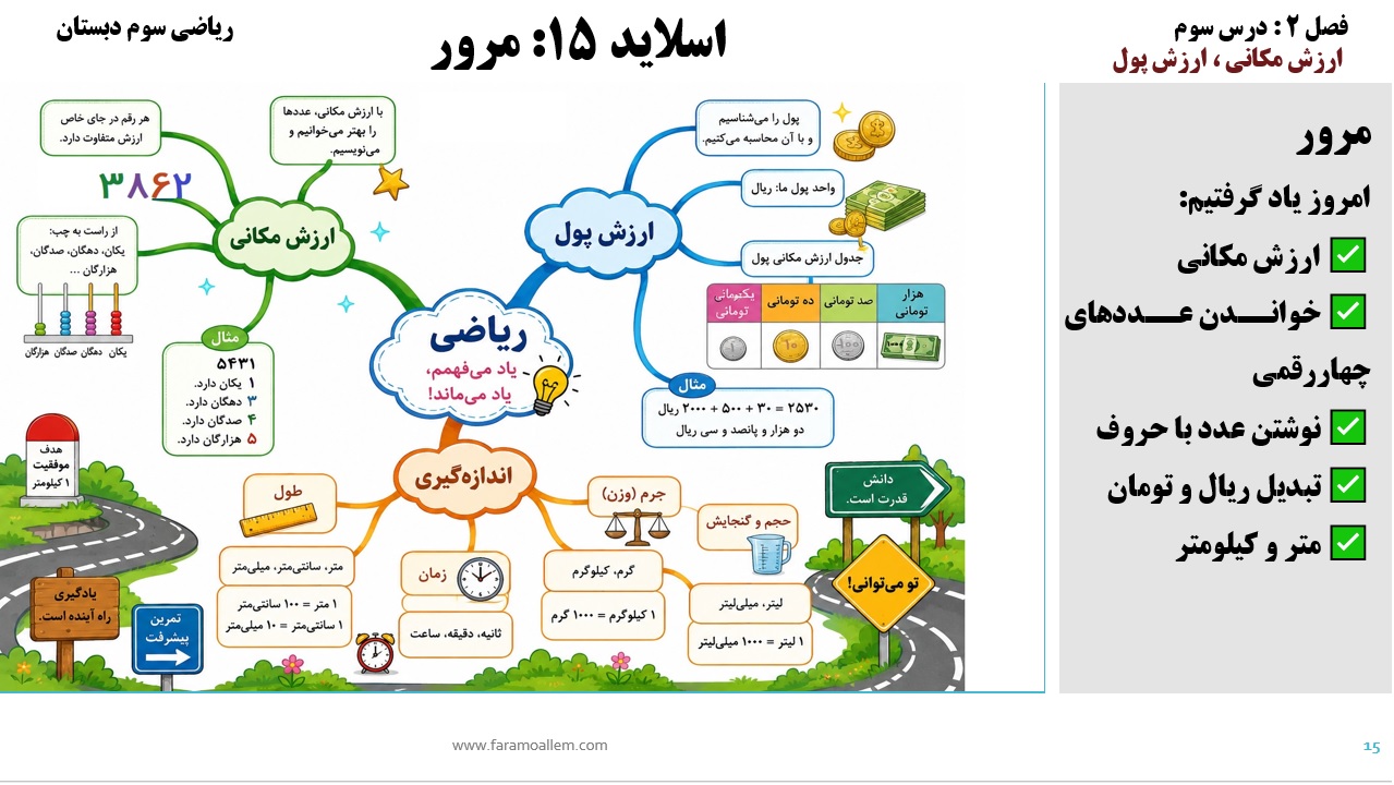 پاورپوینت ریاضی سوم دبستان فصل 2:درس سوم اسلاید شماره 15