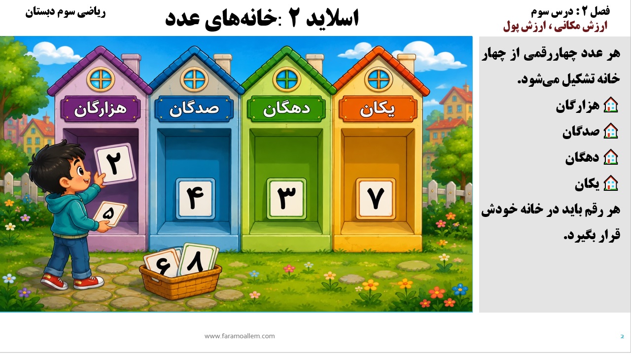پاورپوینت ریاضی سوم دبستان فصل 2:درس سوماسلاید شماره 2
