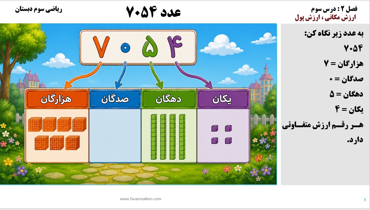 پاورپوینت ریاضی سوم دبستان فصل 2:درس سوماسلاید شماره 3