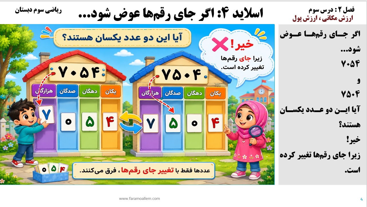 پاورپوینت ریاضی سوم دبستان فصل 2:درس سوماسلاید شماره 4