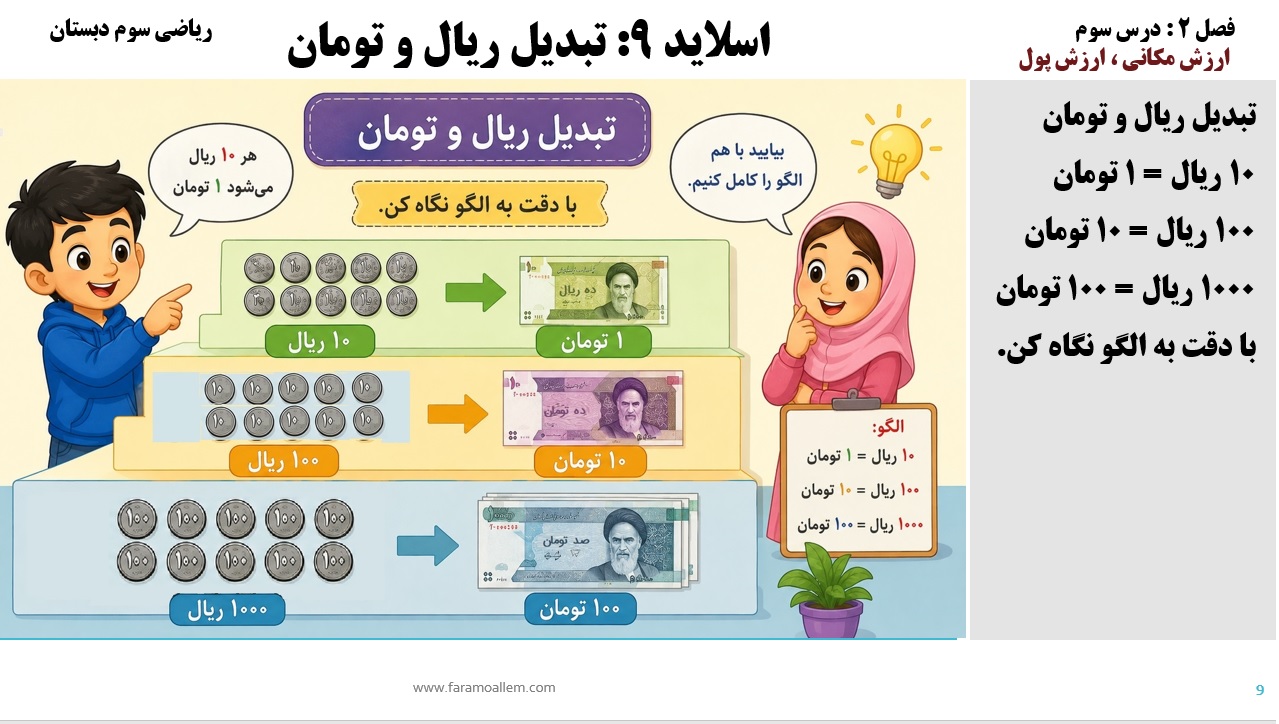 پاورپوینت ریاضی سوم دبستان فصل 2:درس سوم اسلاید شماره 9