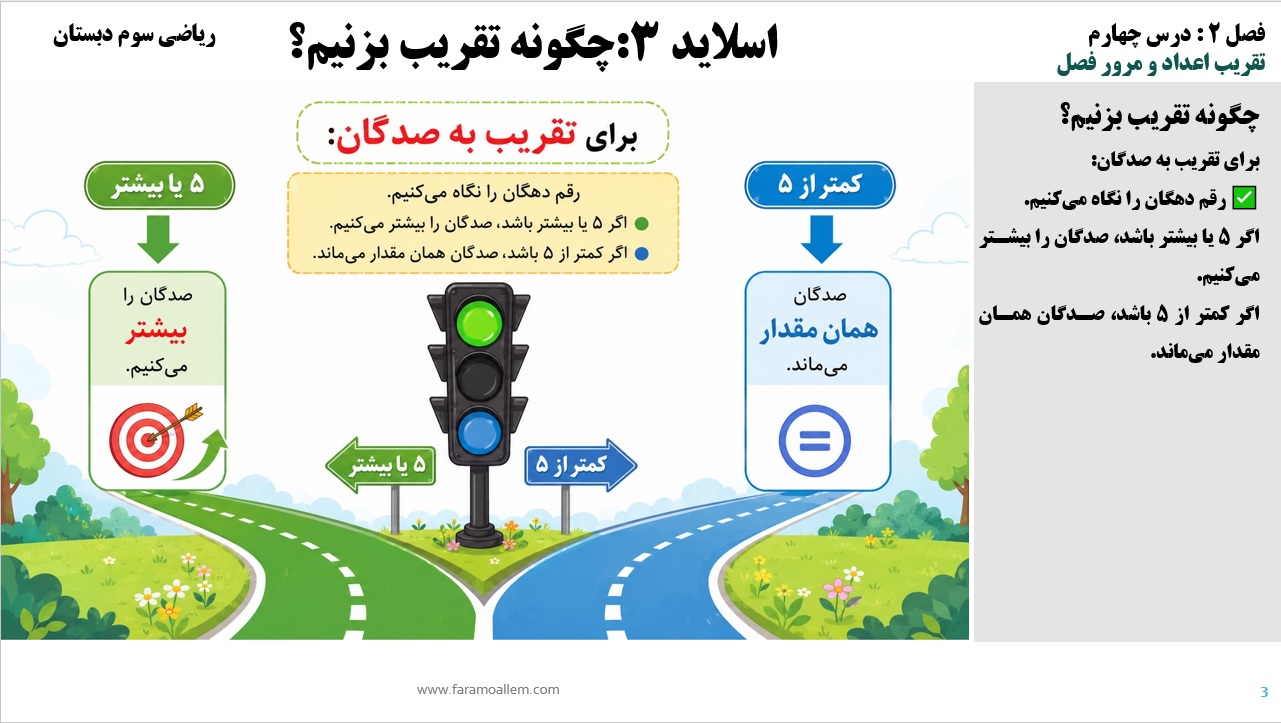 پاورپوینت ریاضی سوم دبستان فصل 2:درس چهارم اسلاید3