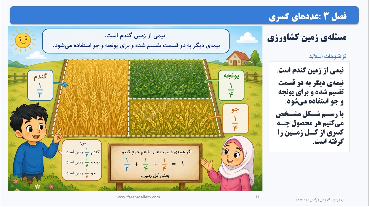پاورپوینت ریاضی سوم دبستان فصل 3:درس اول عددهای کسری اسلاید 11