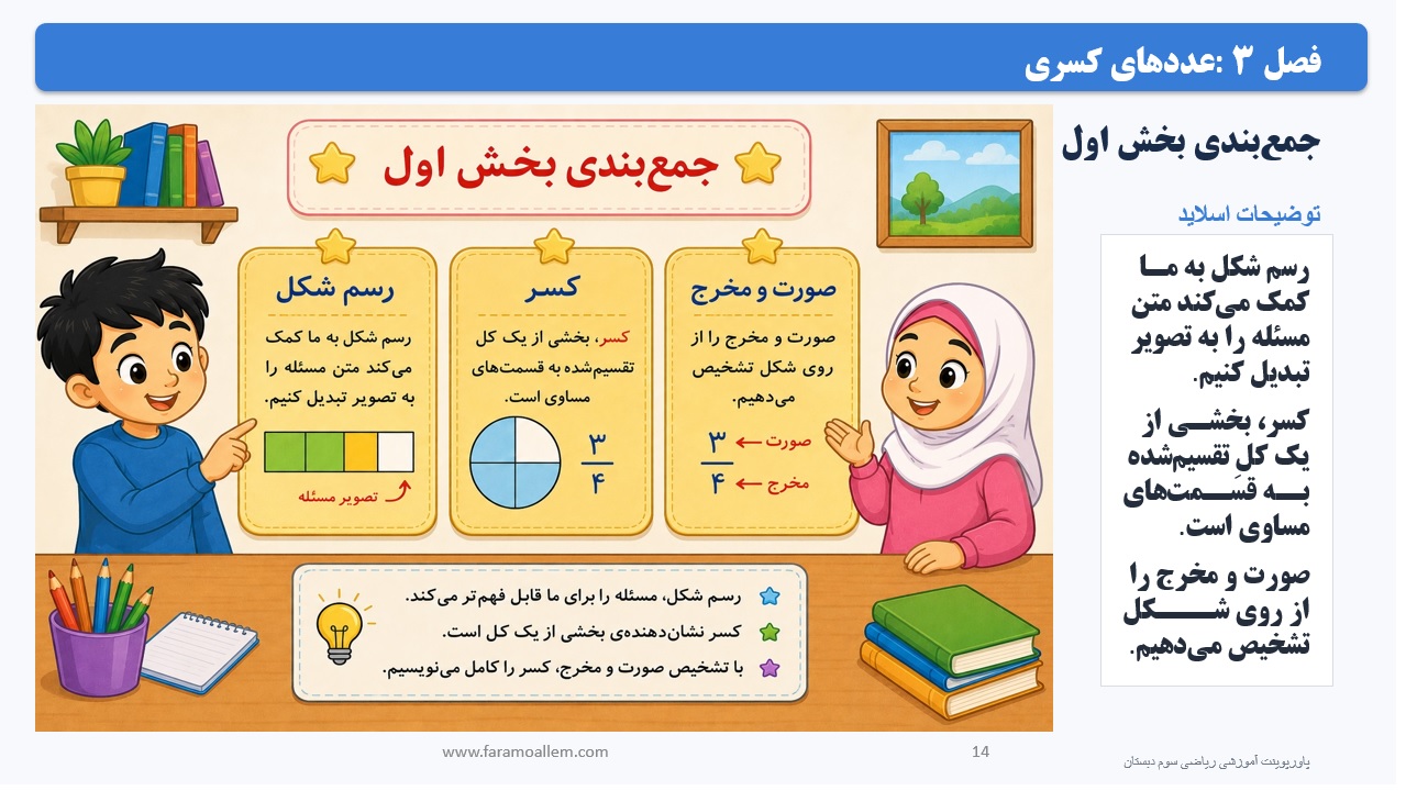 پاورپوینت ریاضی سوم دبستان فصل 3:درس اول عددهای کسری اسلاید 14