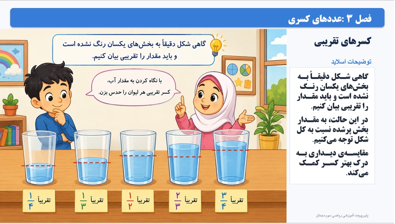 پاورپوینت ریاضی سوم دبستان فصل 3:درس اول عددهای کسری اسلاید 9