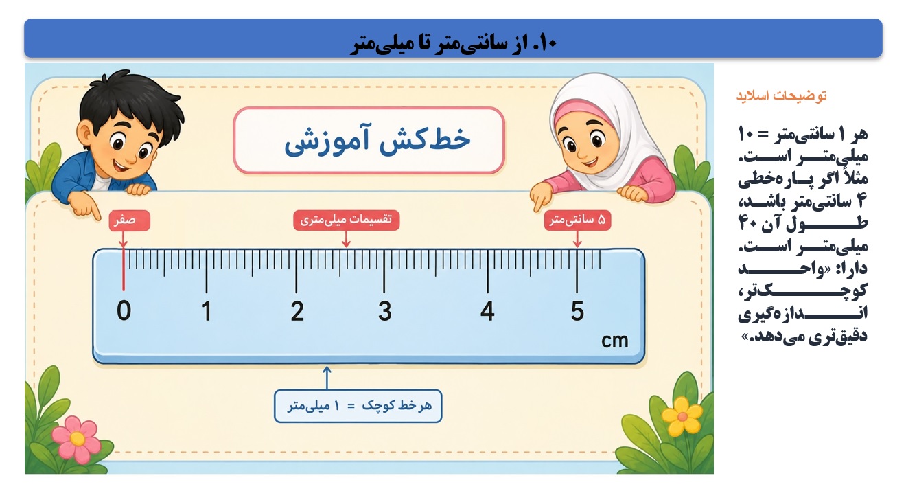 پاورپوینت ریاضی سوم دبستان فصل 5 اسلاید 10