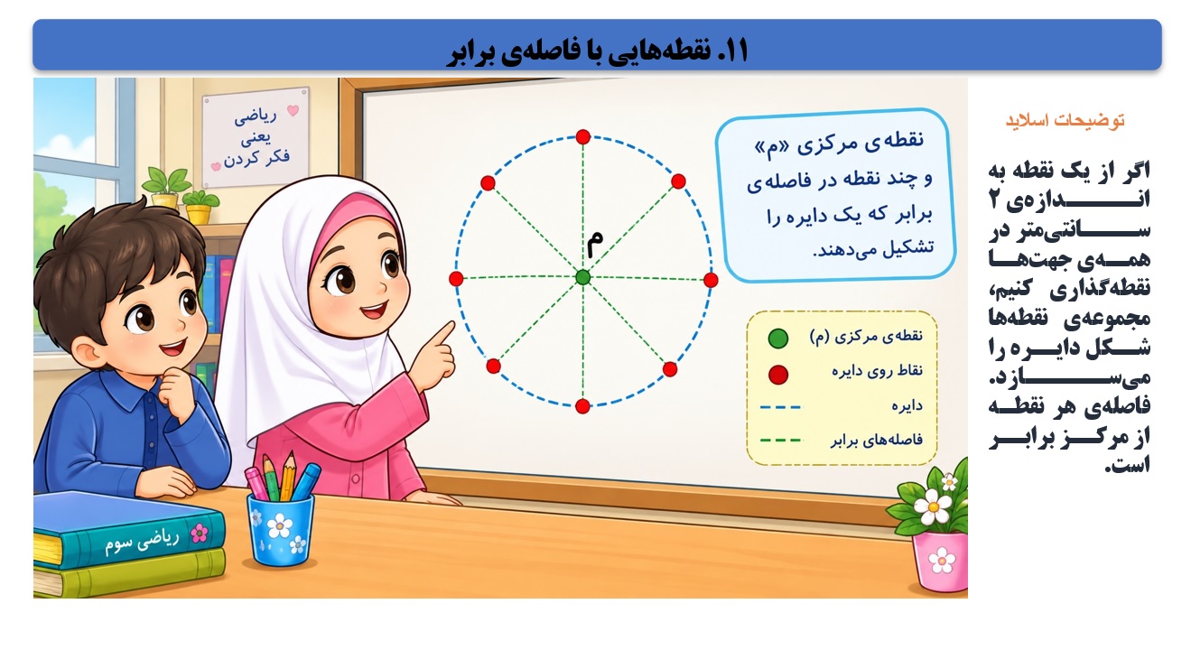 پاورپوینت ریاضی سوم دبستان فصل 5 اسلاید 11