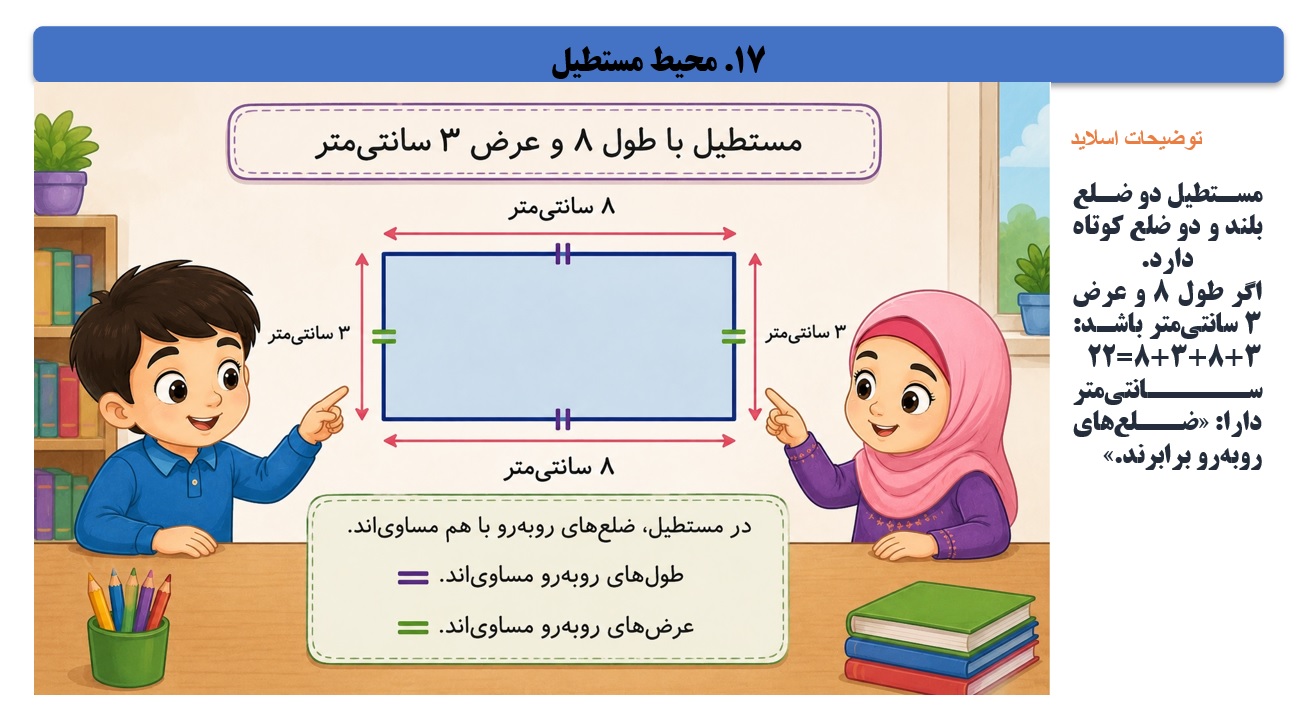 پاورپوینت ریاضی سوم دبستان فصل 5 اسلاید 1