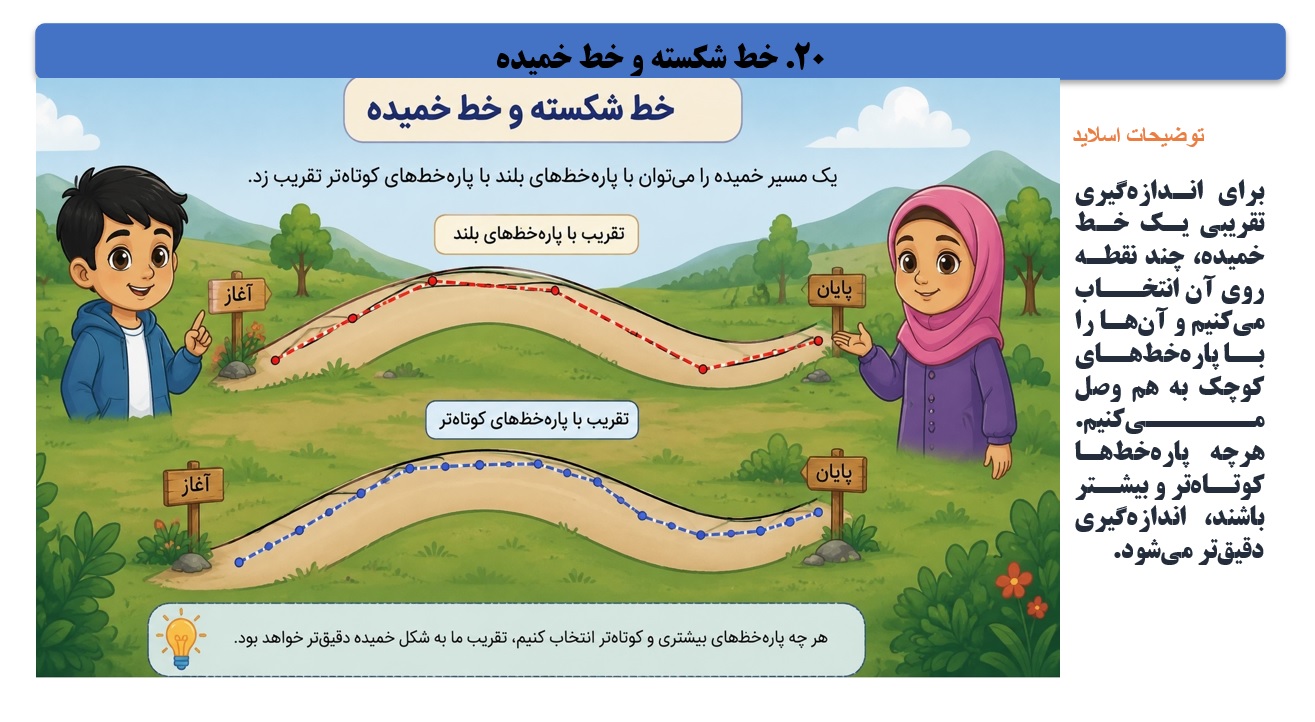 پاورپوینت ریاضی سوم دبستان فصل 5 اسلاید 20