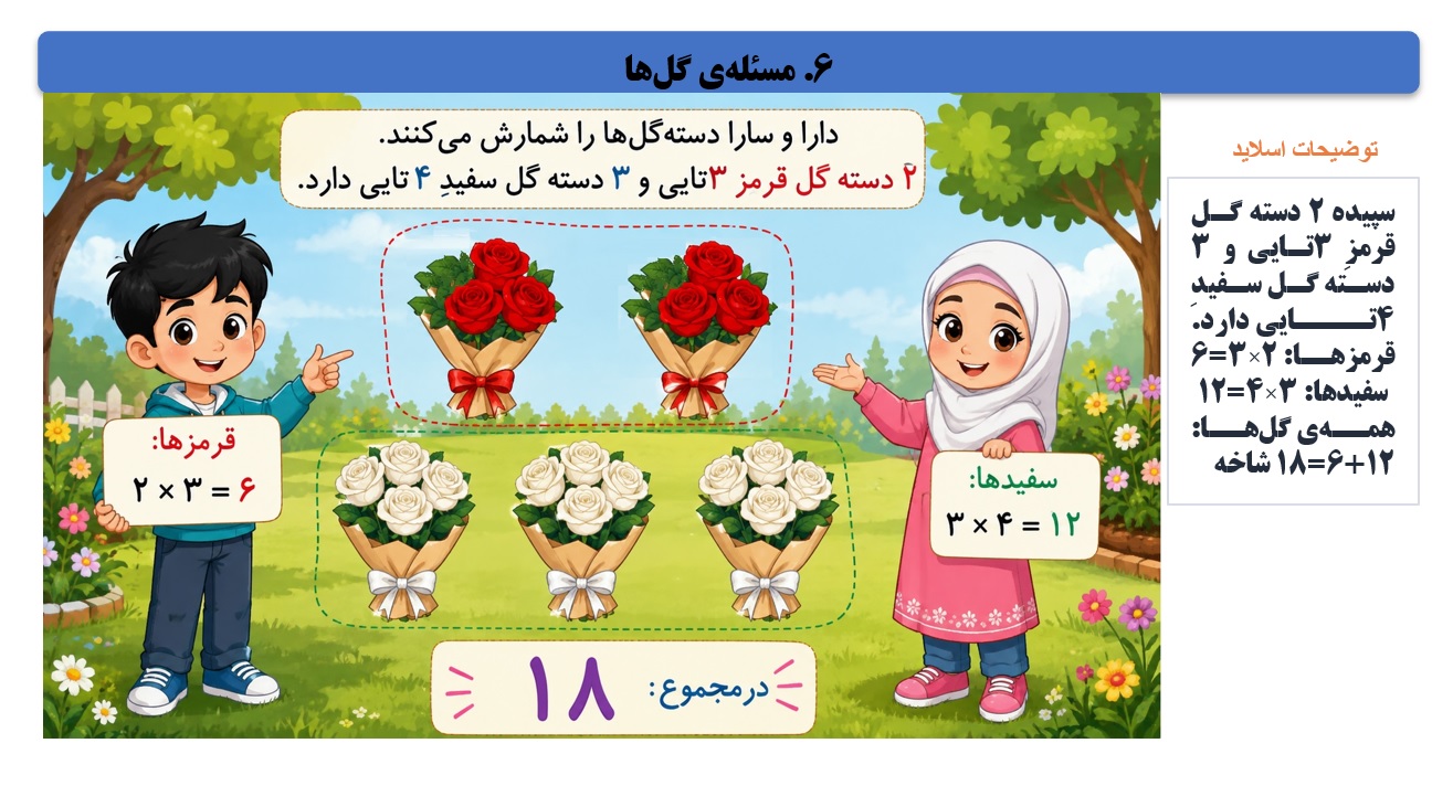 پاورپوینت ریاضی سوم دبستان فصل 5 اسلاید 6