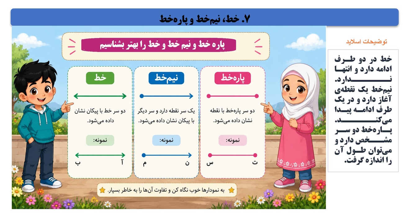 پاورپوینت ریاضی سوم دبستان فصل 5 اسلاید 7