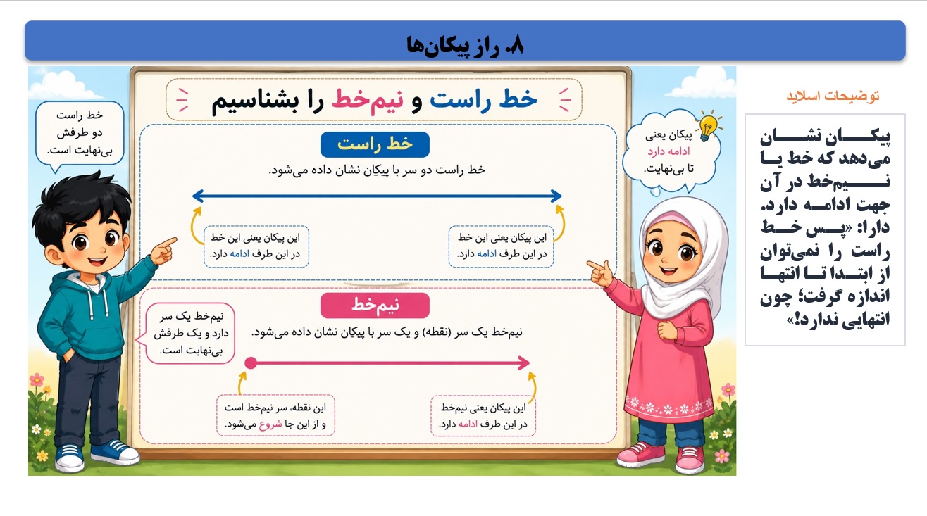 پاورپوینت ریاضی سوم دبستان فصل 5 اسلاید 8