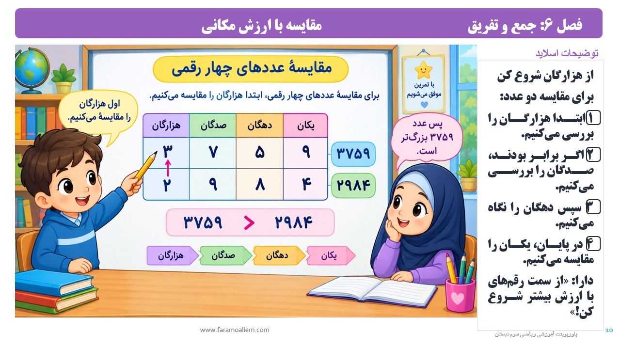 پاورپوینت ریاضی سوم دبستان فصل 6 اسلاید 10
