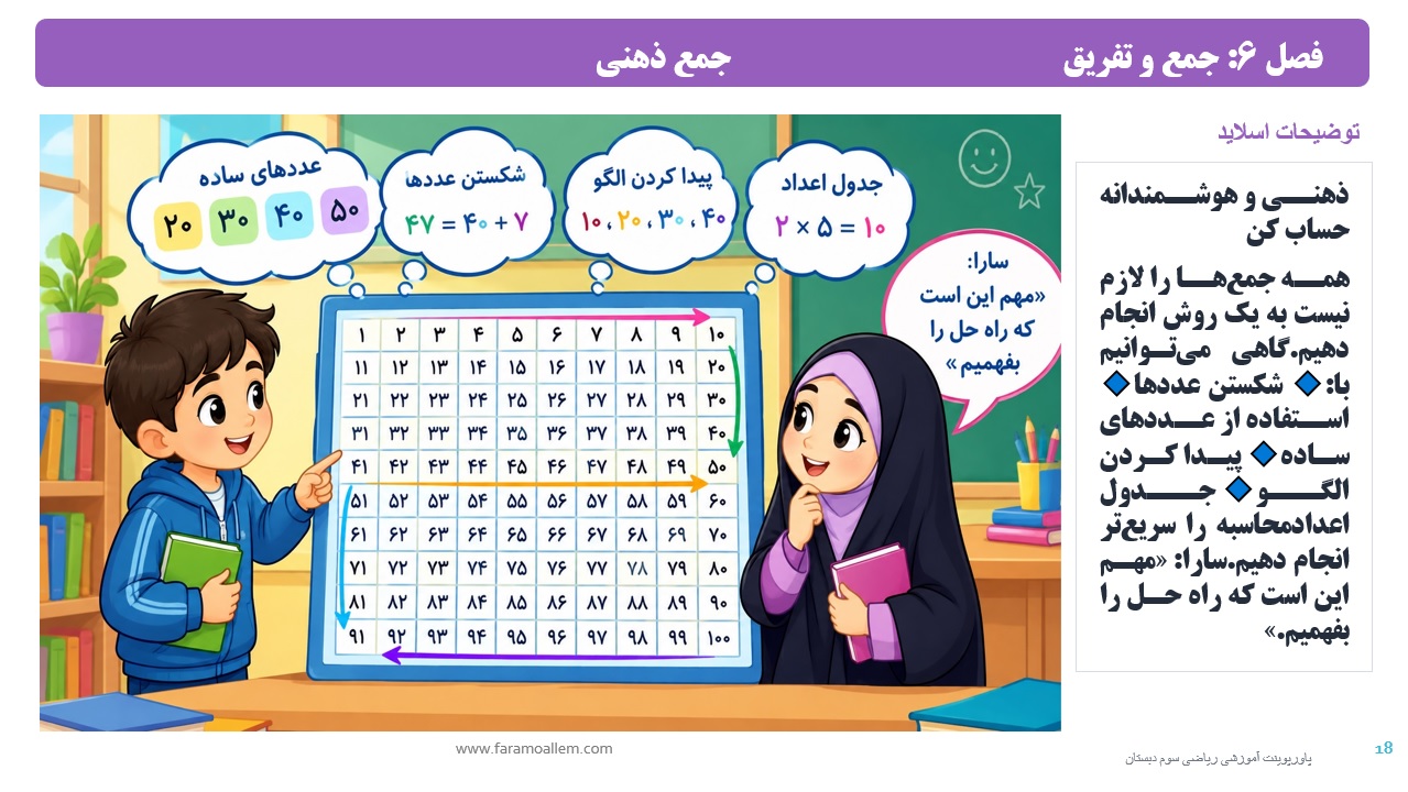 پاورپوینت ریاضی سوم دبستان فصل 6 اسلاید 18