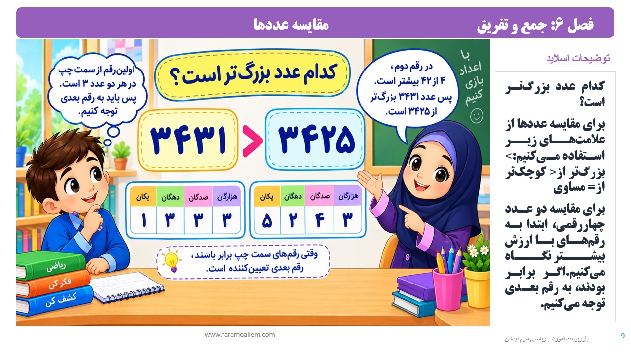 پاورپوینت ریاضی سوم دبستان فصل 6 اسلاید 9