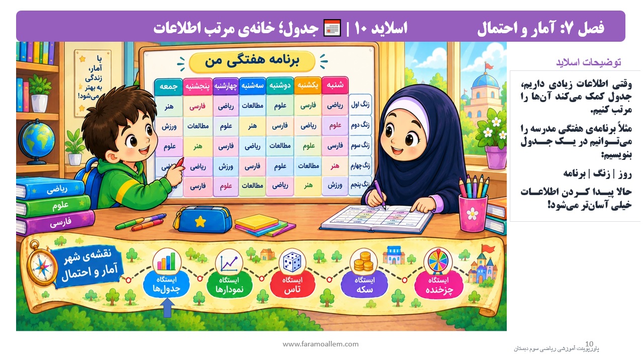 پاورپوینت ریاضی سوم دبستان فصل 7 اسلاید 10