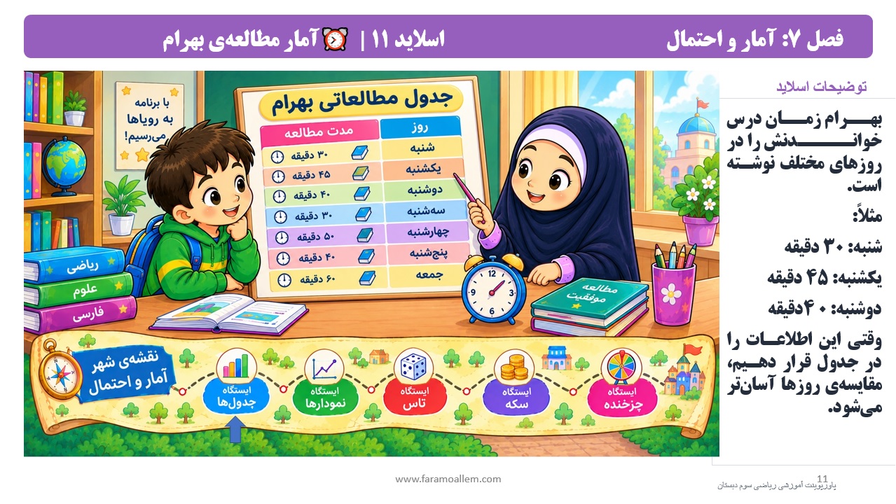 پاورپوینت ریاضی سوم دبستان فصل 7 اسلاید 11