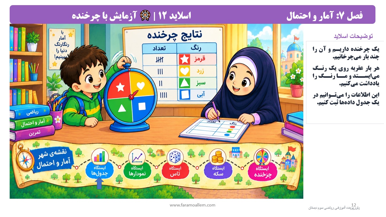 پاورپوینت ریاضی سوم دبستان فصل 7 اسلاید 12