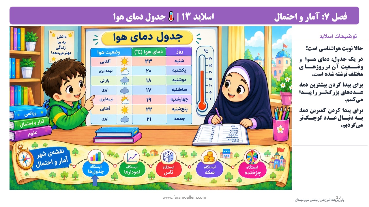 پاورپوینت ریاضی سوم دبستان فصل 7 اسلاید 13