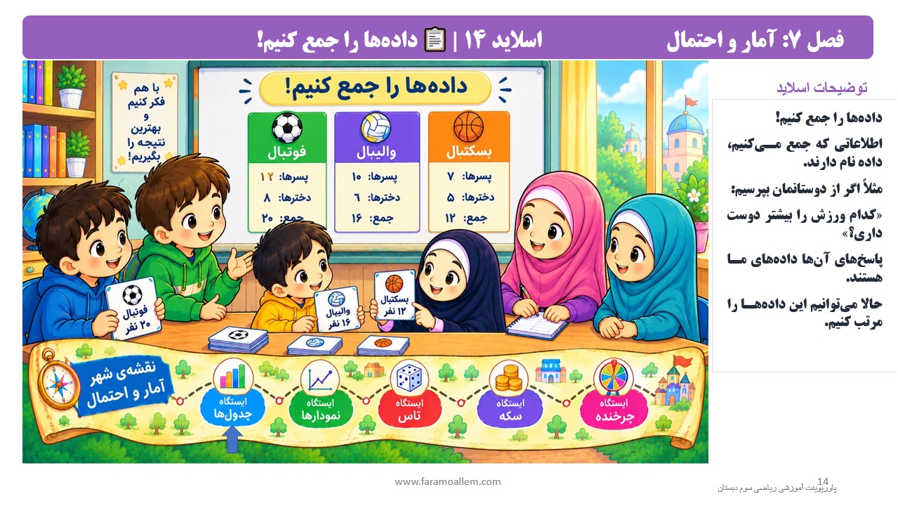پاورپوینت ریاضی سوم دبستان فصل 7 اسلاید 14