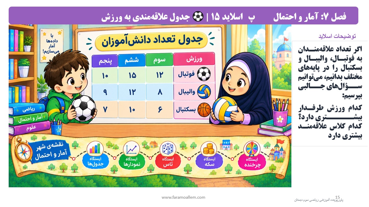 پاورپوینت ریاضی سوم دبستان فصل 7 اسلاید 15