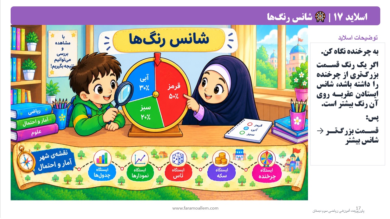 پاورپوینت ریاضی سوم دبستان فصل 7 اسلاید 17