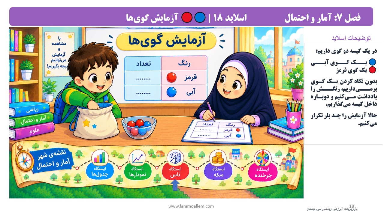پاورپوینت ریاضی سوم دبستان فصل 7 اسلاید 18