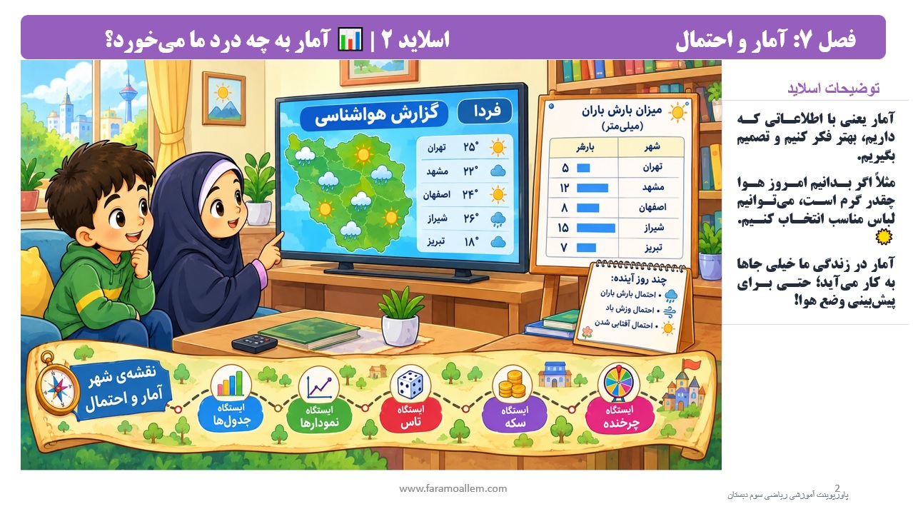 پاورپوینت ریاضی سوم دبستان فصل 7 اسلاید 2
