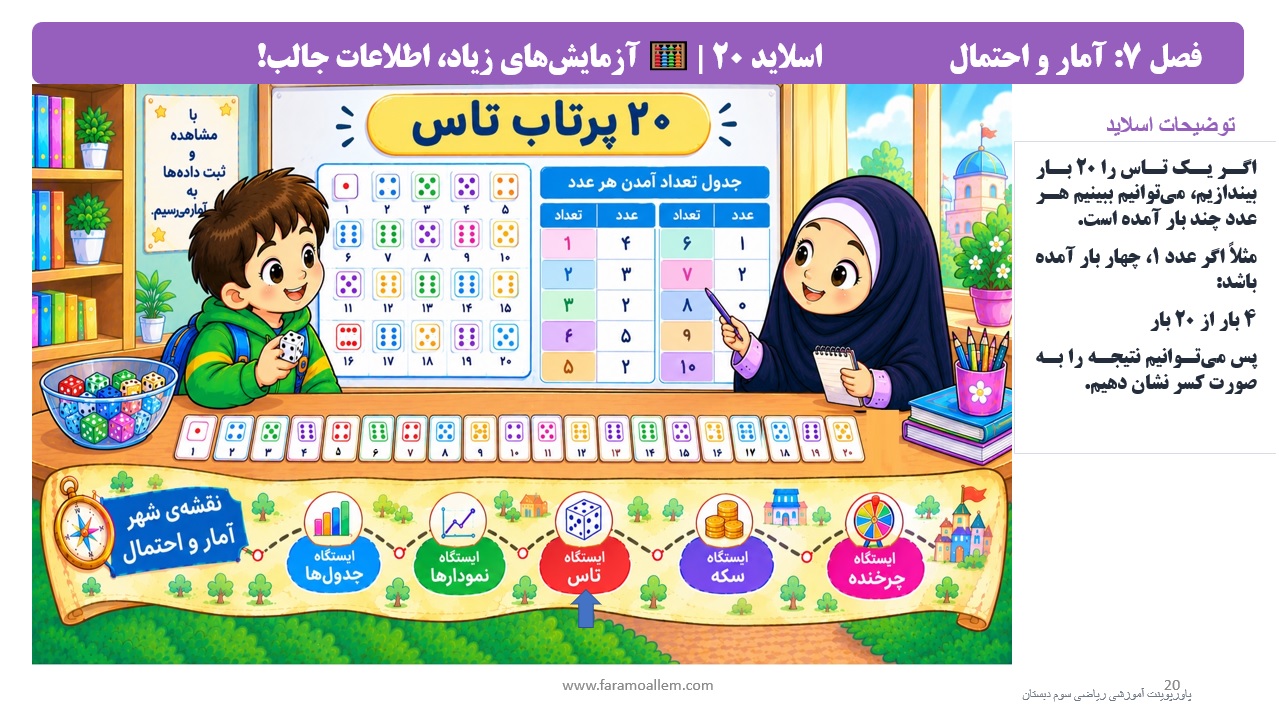 پاورپوینت ریاضی سوم دبستان فصل 7 اسلاید 20
