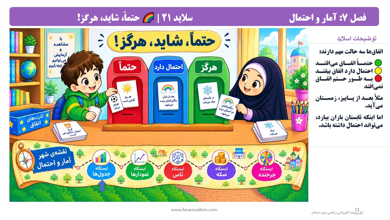 پاورپوینت ریاضی سوم 21