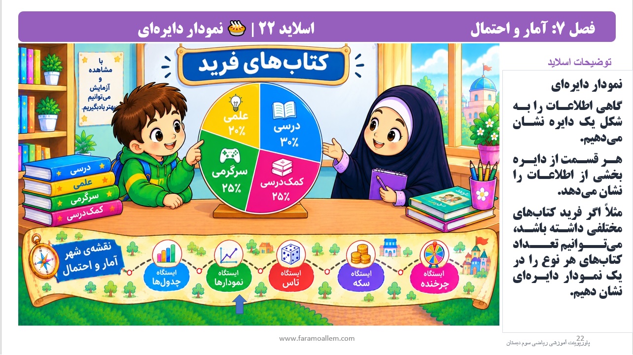 پاورپوینت ریاضی سوم دبستان فصل 7 اسلاید 22