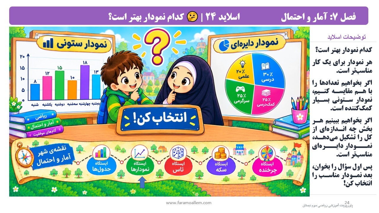 پاورپوینت ریاضی سوم دبستان فصل 7 اسلاید 24