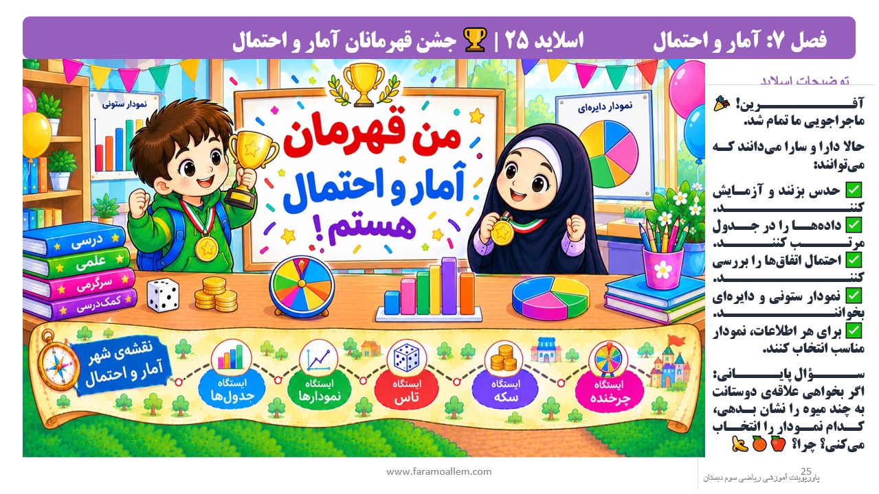 پاورپوینت ریاضی سوم دبستان فصل 7 اسلاید 25