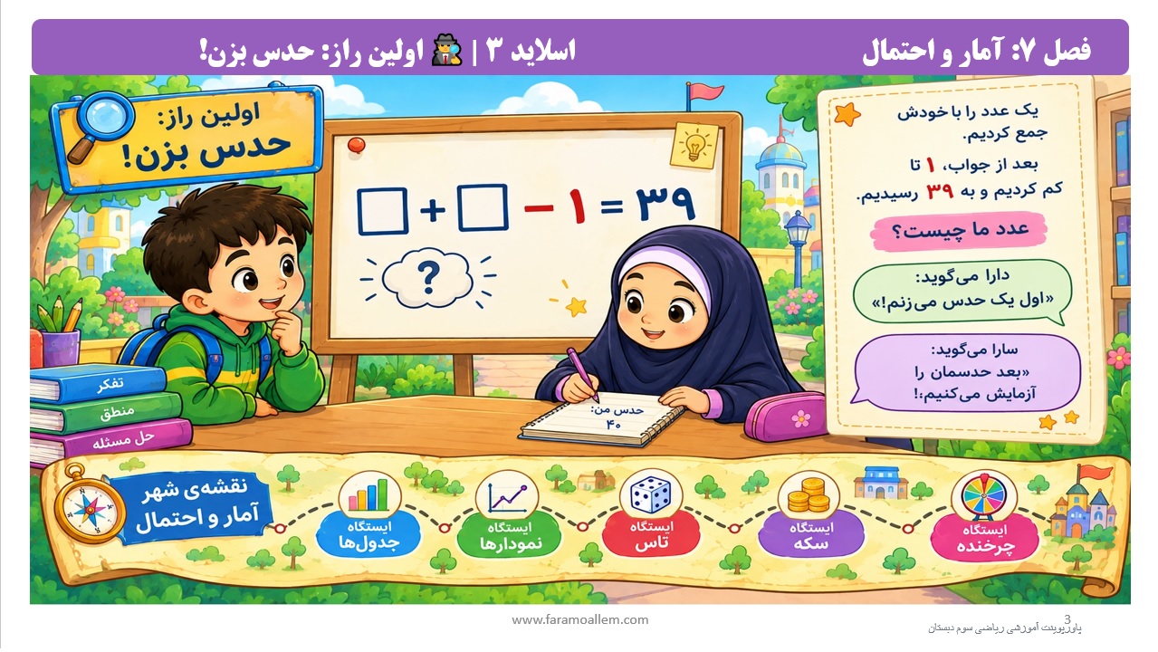 پاورپوینت ریاضی سوم دبستان فصل 7 اسلاید 3